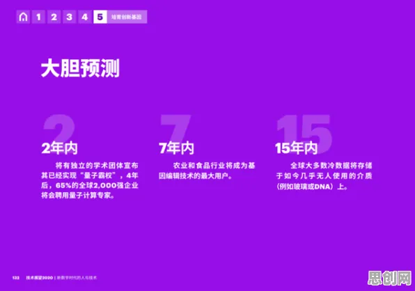 工业数字孪生技术应用实践？量子存储告诉你背后的真相