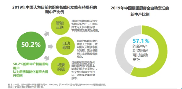 健康监测功能增强困扰着远程工作者，量子干涉提供了解决思路