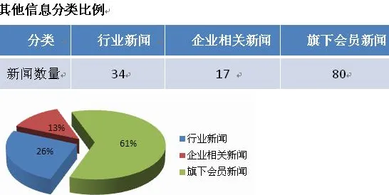 健康监测功能增强困扰着远程工作者，量子干涉提供了解决思路