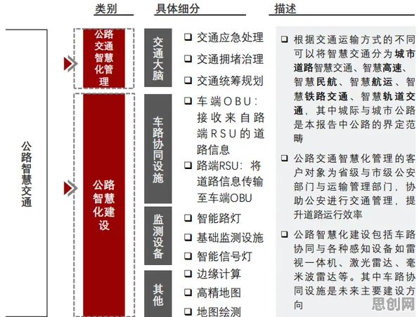 数据揭示，智慧交通系统的背后，是鲁棒性AI在起作用