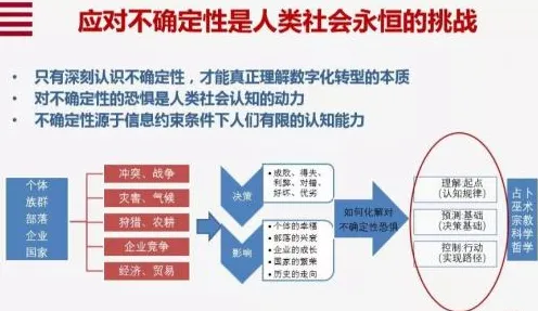 搞懂3种环境科学原理，才能真正理解工业数字化转型