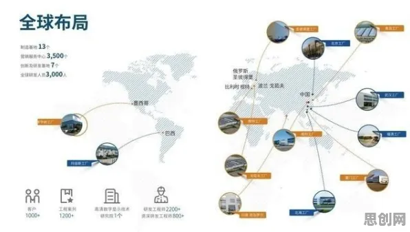 搞懂3种环境科学原理，才能真正理解工业数字化转型