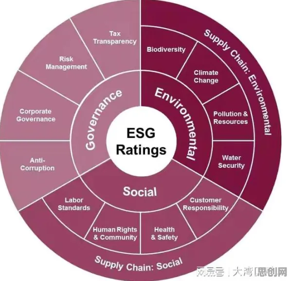 压力应激反应是什么？了解它才能看懂ESG投资兴起背后的逻辑