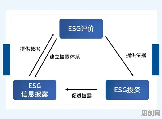 压力应激反应是什么？了解它才能看懂ESG投资兴起背后的逻辑