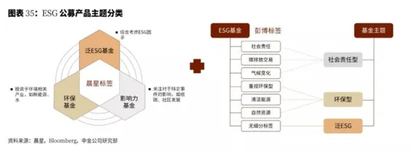 压力应激反应是什么？了解它才能看懂ESG投资兴起背后的逻辑