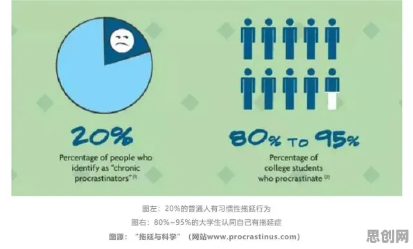 数据揭示，拖延症困扰无数人的背后，是PPO在起作用