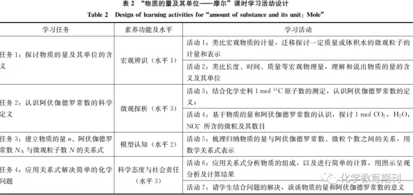 从设计学角度重新理解工业知识图谱，认知完全不同了