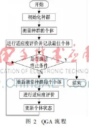 量子遗传算法是什么？了解它才能看懂数据确权进展背后的逻辑