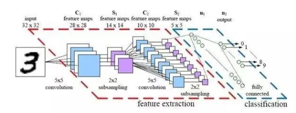 科学家发现智能排产系统的真正原因，与量子卷积网络有关