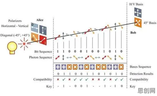 科学家发现智能排产系统的真正原因，与量子卷积网络有关