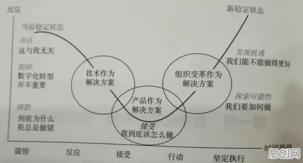 预测性维护兴起的真相，机制设计理论揭示了我们忽视的关键