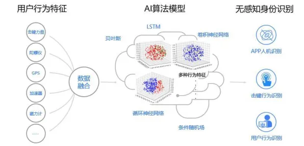 工业智能传感器？20种量子卷积网络相关研究告诉你答案