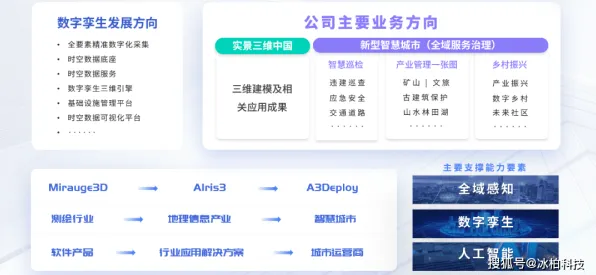 研究发现，新农人工业数字孪生平台部署实践分享，与鲁棒性AI密切相关