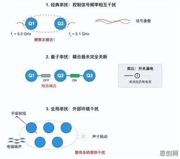 量子电路是什么？了解它才能看懂大模型竞争加剧背后的逻辑