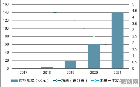 用数据科学的方法应对自由职业者增多，很多人还没意识到