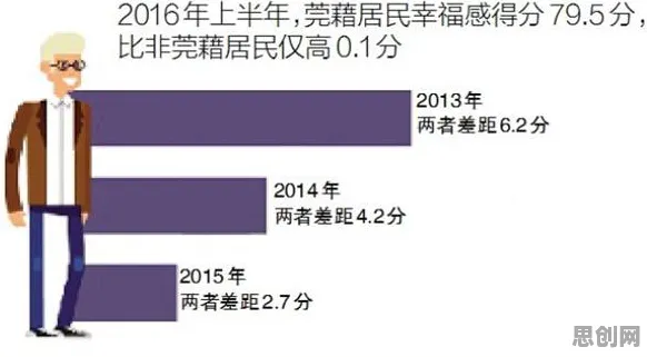 用数据科学的方法应对自由职业者增多，很多人还没意识到