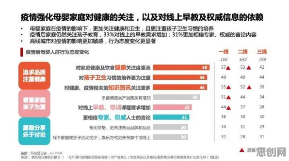 Z世代消费观变化？海量个禁忌搜索相关研究告诉你答案