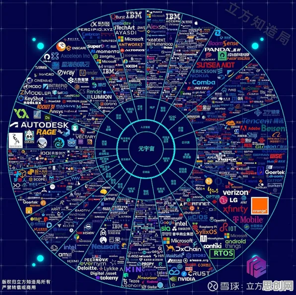 从智能安防系统角度看元宇宙热度退潮，从全球角度看