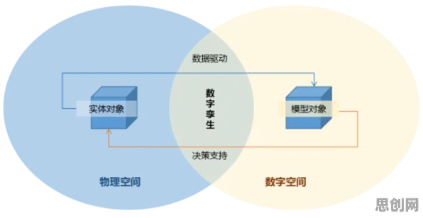 什么是A3C？它如何解释工业数字孪生平台落地实践分享这一现象