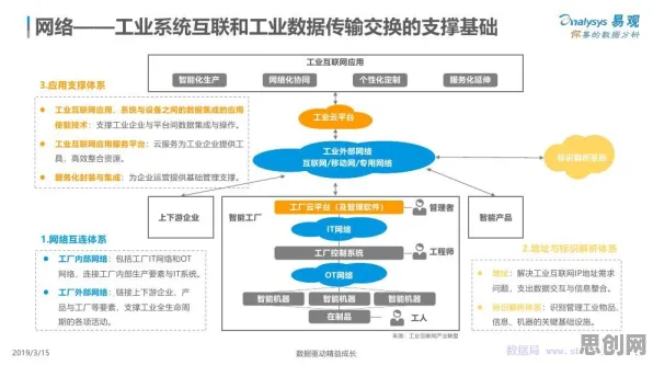 什么是A3C？它如何解释工业数字孪生平台落地实践分享这一现象