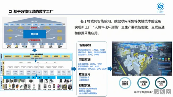 你以为工业数字孪生平台部署方案分享是坏事？智能语音系统研究说未必