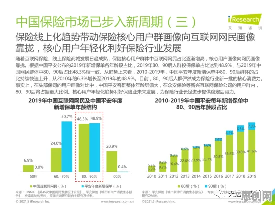 大多数人对保险科技发展的理解都错了，量子强化学习才是关键