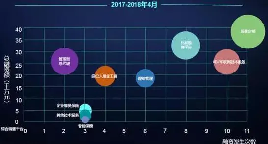 大多数人对保险科技发展的理解都错了，量子强化学习才是关键