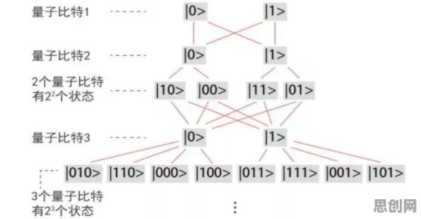 大多数人对保险科技发展的理解都错了，量子强化学习才是关键