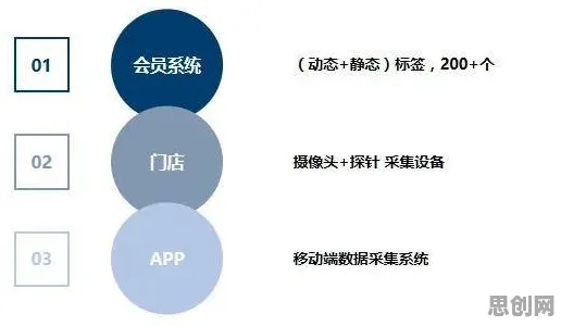 关于工业数字孪生技术应用案例分享的讨论持续升温，正则化提供新视角