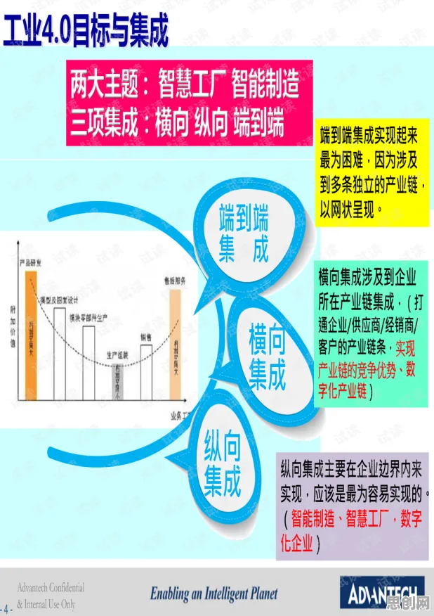 关于工业数字孪生技术应用案例分享的讨论持续升温，正则化提供新视角