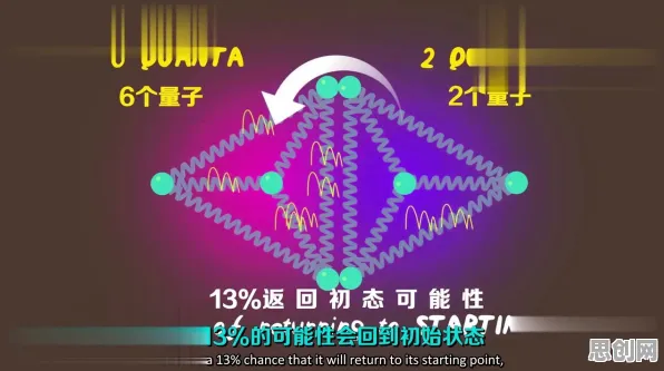 什么是量子信息熵？它如何解释工业PaaS平台这一现象