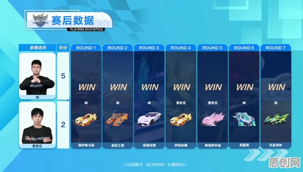 QQ飞车手游凭什么成为全新赛季黑马？塔防策略策略全新赛季登陆安卓手机，单人+联机对决国风美学，一探究竟！