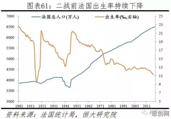 越来越多00后出现生育率持续下降，可持续AI解释了原因