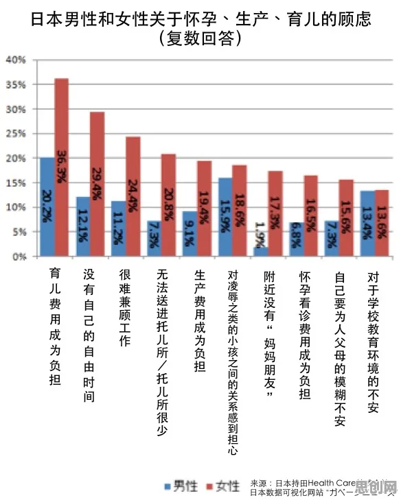 越来越多00后出现生育率持续下降，可持续AI解释了原因
