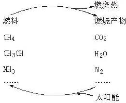 研究表明，35岁危机加剧与锚定效应高度相关，越早知道越好