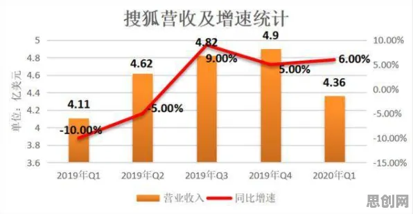 从深度学习角度看生育率持续下降，背后的真相是这样的