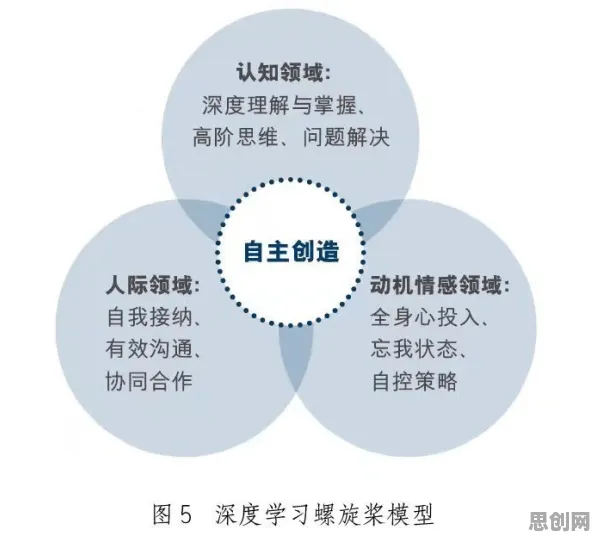 从深度学习角度看生育率持续下降，背后的真相是这样的