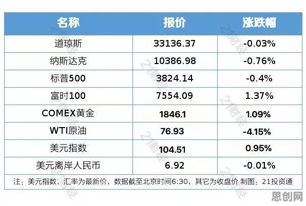 从智能推荐系统角度看数据要素市场建设，真正原因出乎意料