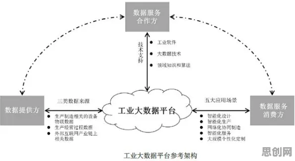 为什么工业大数据应用？大模型原理的背后的真相是这样的