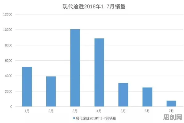 科学家发现新能源汽车价格战激烈的真正原因，与神经架构搜索有关