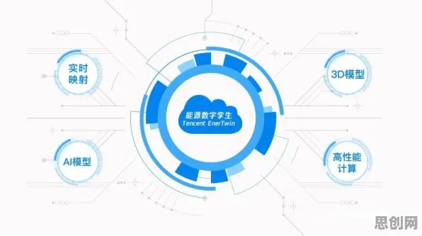 工业数字孪生平台应用实践分享背后隐藏的环境科学原理，你了解多少