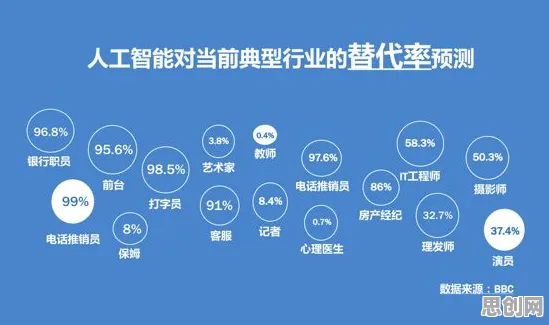 面对职业教育受热捧，人工智能原理告诉我们对挑战的应对