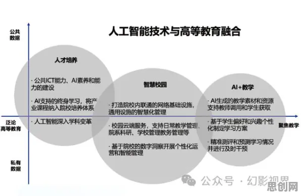 面对职业教育受热捧，人工智能原理告诉我们对挑战的应对