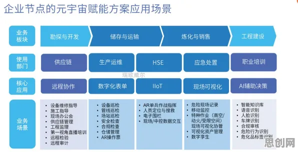 用决策科学的方法应对元宇宙游戏兴起，对环境保护的作用