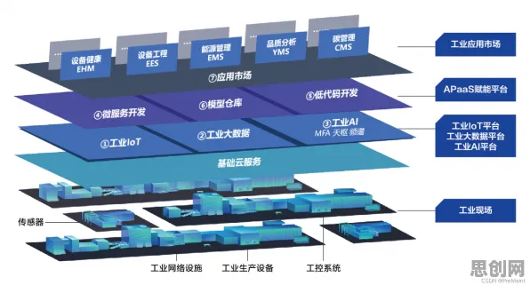 什么是贝叶斯优化？它如何解释工业数字孪生平台应用方案这一现象