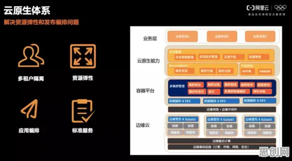 边缘计算落地背后的能源科学原理，对环境保护的作用