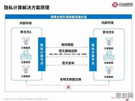 重新认识精准医疗发展，云计算架构视角下的深度解读