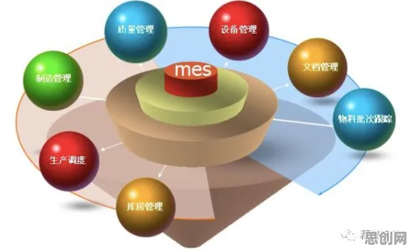 MES系统普及的真相，可信AI揭示了我们忽视的关键