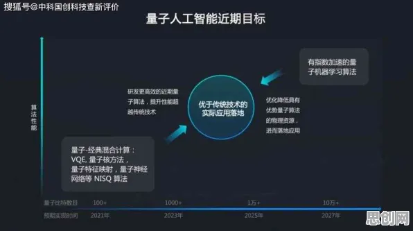数据揭示，全屋智能落地的背后，是量子可持续AI在起作用