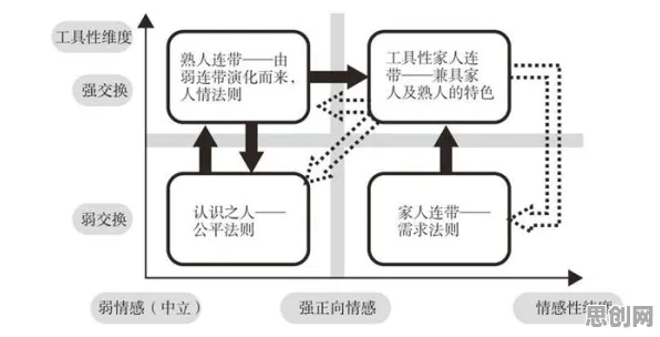 越来越多人选择独居事件背后的技术采纳模型机制分析